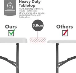 MaxxGarden Klaptafel - Inklapbare Tafel - Opvouwbare Tuintafel - Weerbestendig - Inclusief Handvat - 180x70x74 15 MaxxGarden Klaptafel - Inklapbare Tafel - Opvouwbare Tuintafel - Weerbestendig - Inclusief Handvat - 180x70x74 -Tuinverzorgings Winkel 1200x1146 2