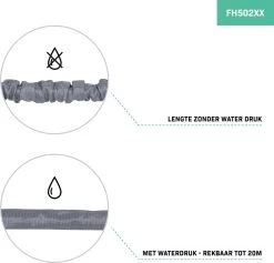 VONROC Tuinslang – Uitrekbare Tuinslang 20 Meter – Incl. Aansluitingen, Muursteun, Spuitstuk En Broespistool -Tuinverzorgings Winkel 1200x1149 3