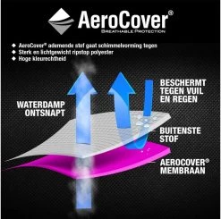 AeroCover Loungesethoes 220x220x90xH70 Cm - Antraciet 36 AeroCover Loungesethoes 220x220x90xH70 Cm - Antraciet -Tuinverzorgings Winkel 1200x1191 2