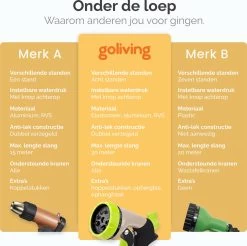 Goliving Tuinslang Flexibel - 30 Meter - Uitrekbare Tuinslang Sproeier - Tuinsproeier - Zwart - Acht Standen - Met Opbergtas -Tuinverzorgings Winkel 1200x1195 14