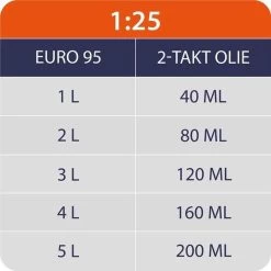 Kibani Kantenmaaier 4-in-1 – Bosmaaier Benzine - 52 Cc / 1.9 Pk 2-takt Motor – Incl. Onkruidborstel ,Maaidraad, Zaagblad 40-tands En Veiligheidsset 23 Kibani Kantenmaaier 4-in-1 – Bosmaaier Benzine - 52 Cc / 1.9 Pk 2-takt Motor – Incl. Onkruidborstel ,Maaidraad, Zaagblad 40-tands En Veiligheidsset -Tuinverzorgings Winkel 1200x1200 1137