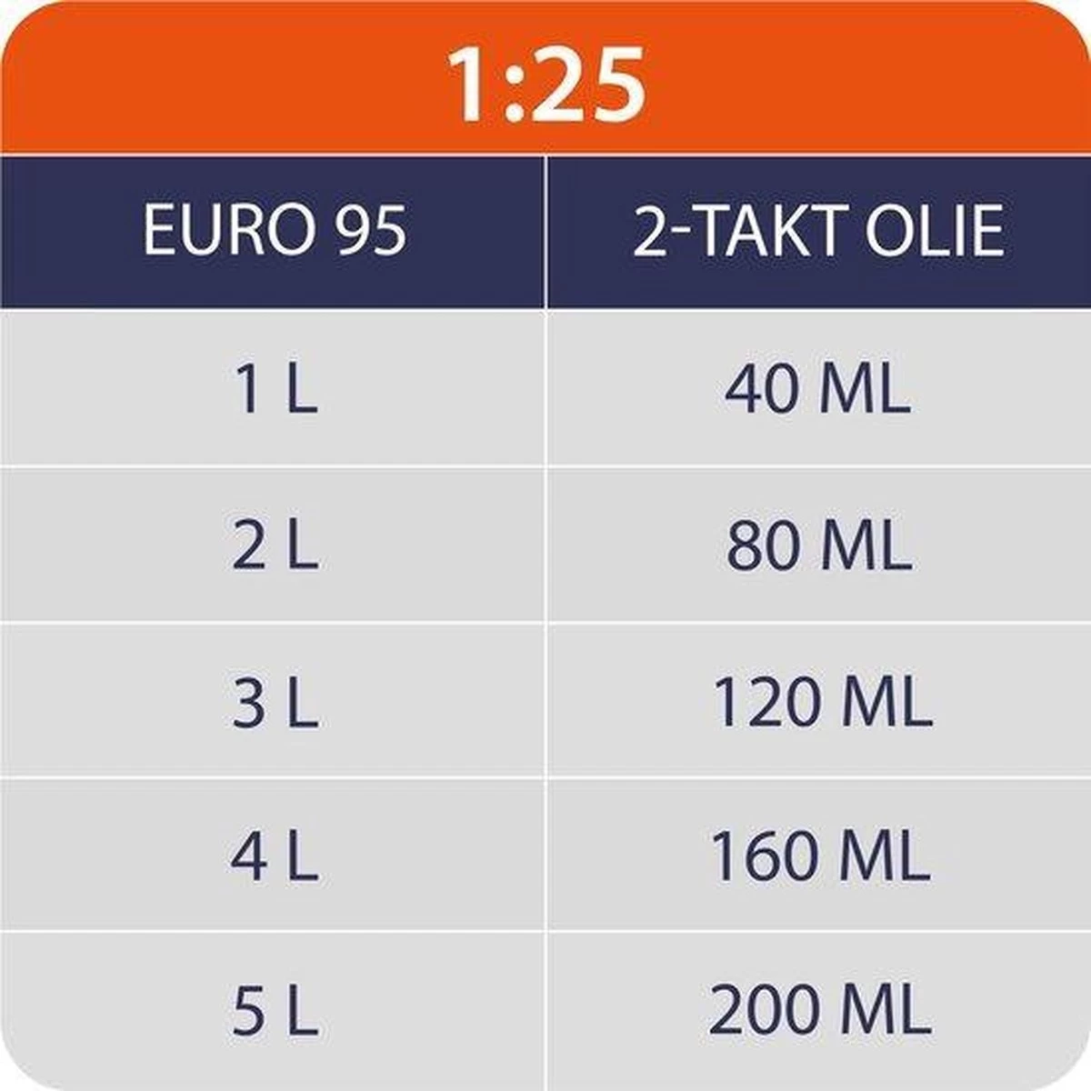 Kibani Kantenmaaier 4-in-1 – Bosmaaier Benzine - 52 Cc / 1.9 Pk 2-takt Motor – Incl. Onkruidborstel ,Maaidraad, Zaagblad 40-tands En Veiligheidsset 11 Kibani Kantenmaaier 4-in-1 – Bosmaaier Benzine - 52 Cc / 1.9 Pk 2-takt Motor – Incl. Onkruidborstel ,Maaidraad, Zaagblad 40-tands En Veiligheidsset - Afbeelding 9