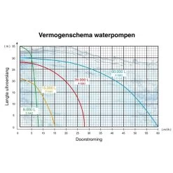 Kibani Waterpomp 8.000 Liter P/uur - 98 Cc / 1.5 PK 4-takt Benzine Motor - 4000 Toeren/Minuut - Doorstroming 8 M³ P/uur - Tuinpomp -Tuinverzorgings Winkel 1200x1200 1437