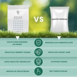 Snelwerkende Gazonmest Voor 100m² Gras | Meststof Voor Lente En Zomer | Ideaal Voor Meststofstrooier | Gazonbemesting -Tuinverzorgings Winkel 1200x1200 1843