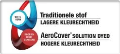 AeroCover Loungesethoes 220x220x90xH70 Cm - Antraciet 33 AeroCover Loungesethoes 220x220x90xH70 Cm - Antraciet -Tuinverzorgings Winkel 1200x551