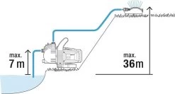 GARDENA - Classic Besproeiingspomp 3000/4 Compleet - Waterpomp - Incl. 3.5 M Aanzuigslang En 20 M Slang -Tuinverzorgings Winkel 1200x646 2