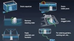 Sicce Ultra Zero - Vlakzuiger - Dompelpomp - Wateroverlast - 3000 L/h -Tuinverzorgings Winkel 1200x665 2