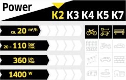 Kärcher K2 Compact Car Hogedrukreiniger - 110 Bar - 20 M² Per Uur -Tuinverzorgings Winkel 1200x767 3