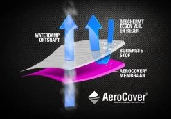 AeroCover Loungesethoes 220x220x90xH70 Cm - Antraciet 25 AeroCover Loungesethoes 220x220x90xH70 Cm - Antraciet -Tuinverzorgings Winkel 1200x829