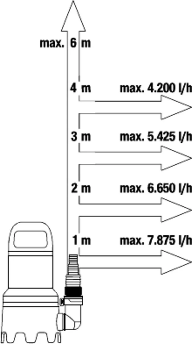 Gardena Dompelpomp 9000 Rvs 24,2 X 28,3 Cm Zwart/grijs 8 Gardena Dompelpomp 9000 Rvs 24,2 X 28,3 Cm Zwart/grijs - Afbeelding 6