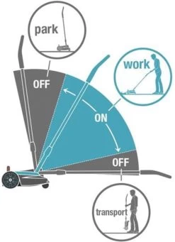 GARDENA - Grasmaaier - HandyMower - 22/18V P4A Solo (Zonder Accu) 22 GARDENA - Grasmaaier - HandyMower - 22/18V P4A Solo (Zonder Accu) -Tuinverzorgings Winkel 868x1200 2