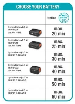 GARDENA - Grasmaaier - HandyMower - 22/18V P4A Solo (Zonder Accu) 24 GARDENA - Grasmaaier - HandyMower - 22/18V P4A Solo (Zonder Accu) -Tuinverzorgings Winkel 869x1200 1
