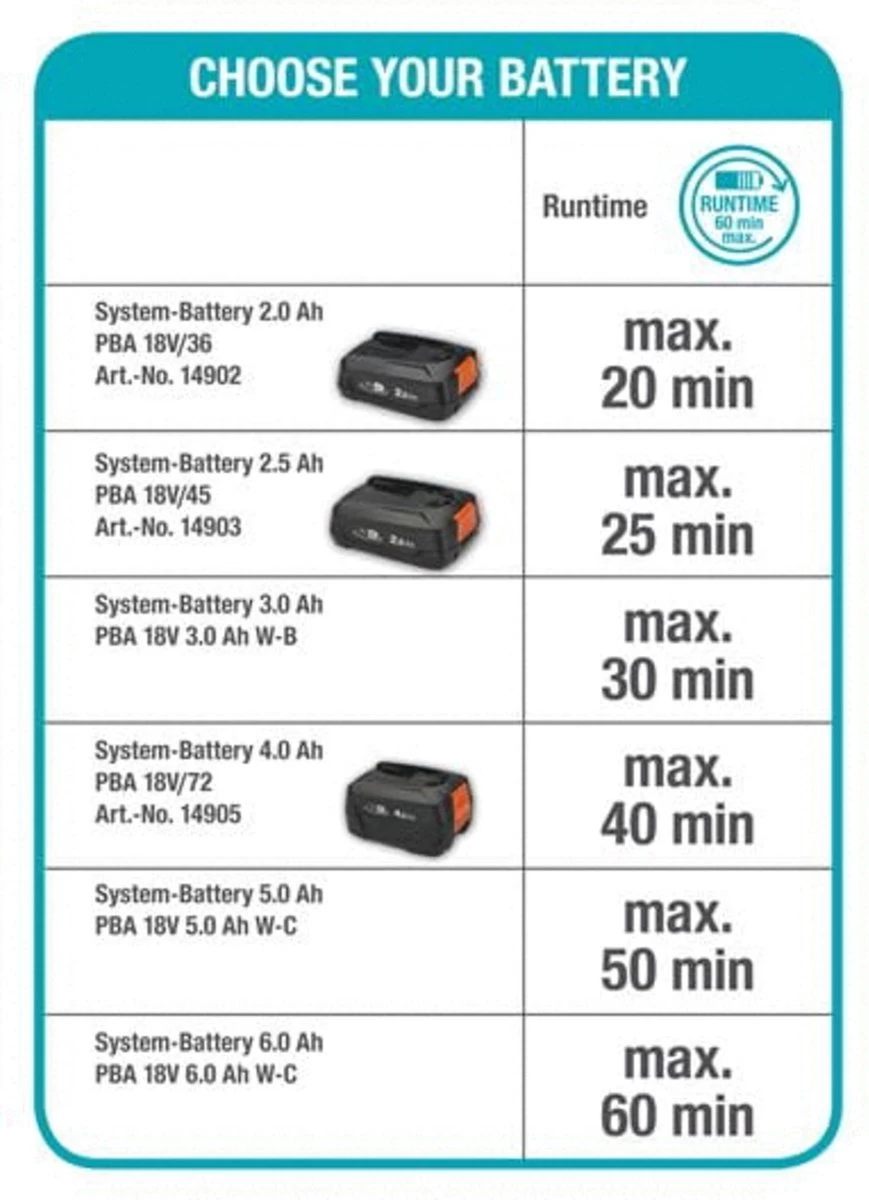 GARDENA - Grasmaaier - HandyMower - 22/18V P4A Solo (Zonder Accu) 7 GARDENA - Grasmaaier - HandyMower - 22/18V P4A Solo (Zonder Accu) - Afbeelding 5