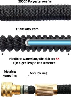 G-Flex Flexibele Tuinslang - Waterslang - 8 Verschillende Sproeistanden - Inclusief Opbergtas/splitter/Koppelstuk/Houder/Rubbers - 30 Meter 14 G-Flex Flexibele Tuinslang - Waterslang - 8 Verschillende Sproeistanden - Inclusief Opbergtas/splitter/Koppelstuk/Houder/Rubbers - 30 Meter -Tuinverzorgings Winkel 880x1200 3